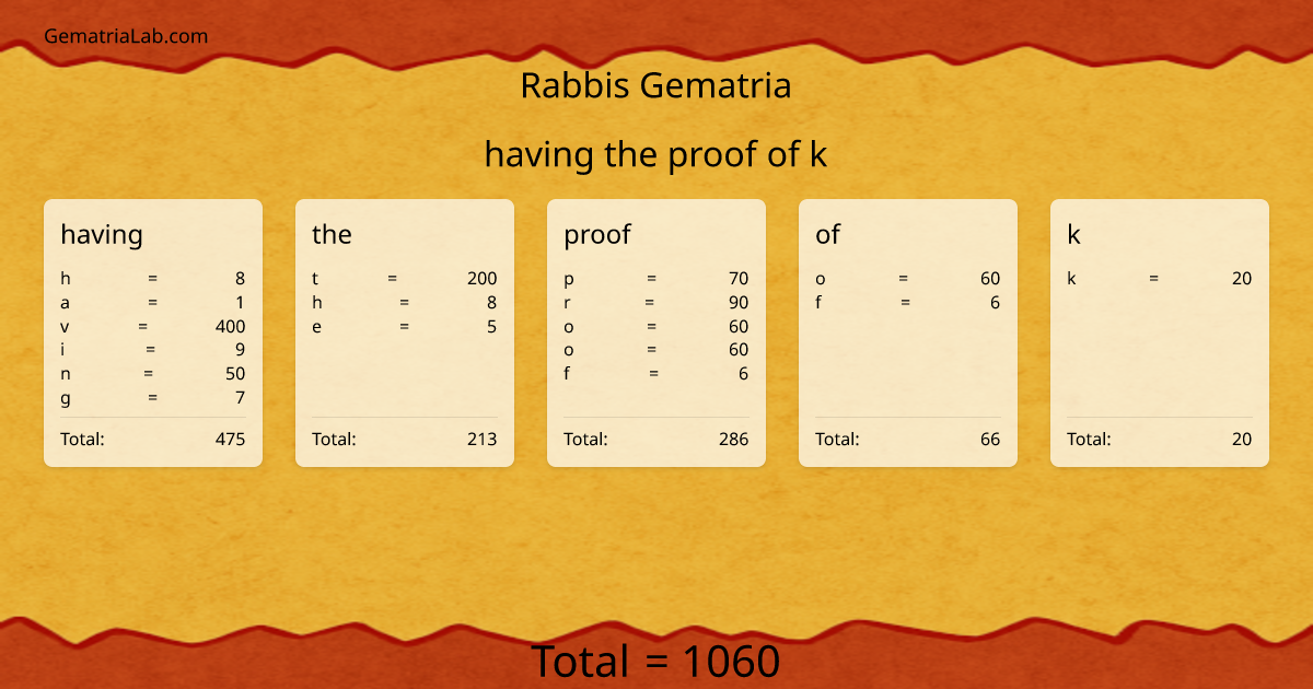 having the proof of k in rabbis Gematria